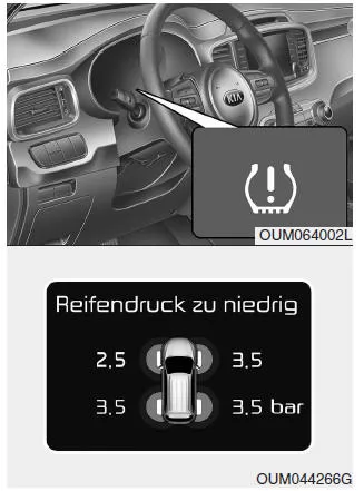 Reifenluftdruck-Überwachungssystem (TPMS)