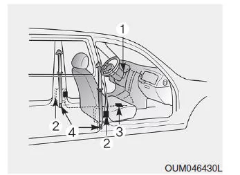 Sicherheitsgurte mit Gurtstraffern