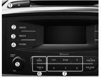 Head Unit Audiosystem