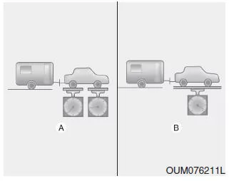 Anhänger-Stützlast