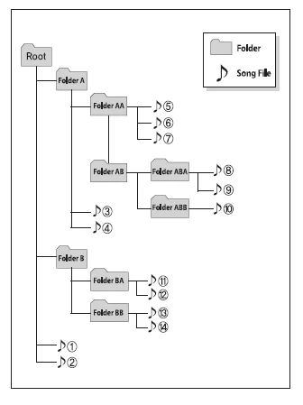 FM-Radiosender