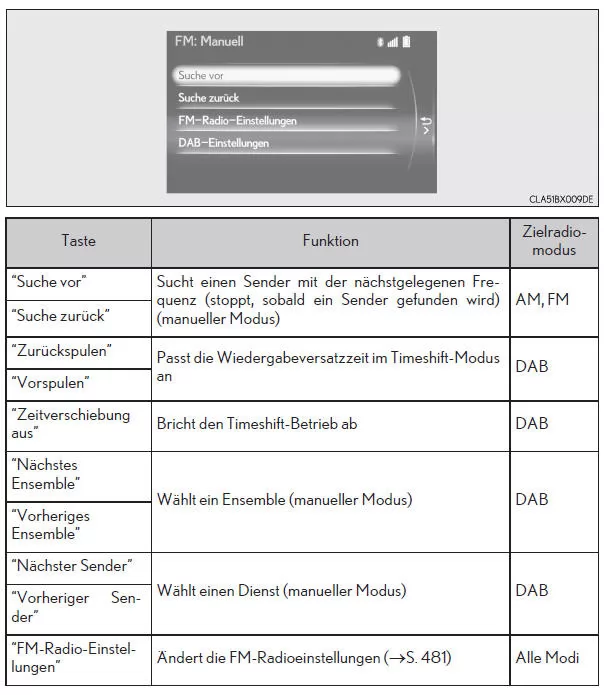 Bedienung des Audiomenübildschirms