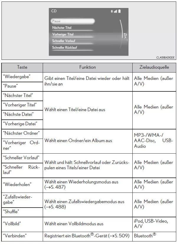Bedienung des Audiomenübildschirms