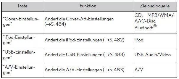 Bedienung des Audiomenübildschirms