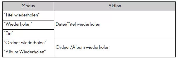 Bedienung des Audiomenübildschirms