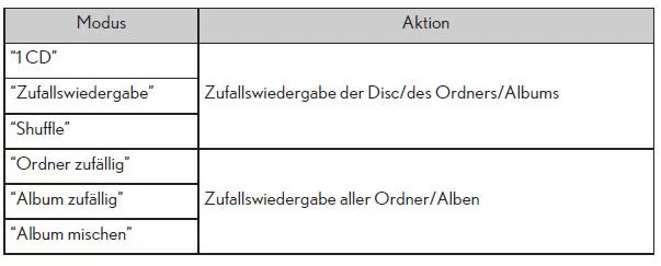 Bedienung des Audiomenübildschirms