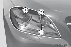 Übersicht Lampenwechsel - Leuchtmitteltypen