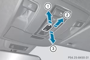 Öffnen und schließen