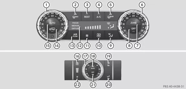 Bedieneinheit Klimatisierungsautomatik THERMOTRONIC (3 Zonen)