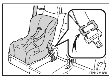 Anbringen von Kindersitzen