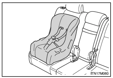 Anbringen von Kindersitzen