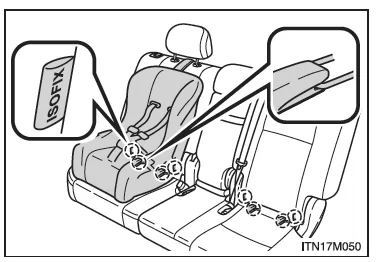 Anbringen von Kindersitzen