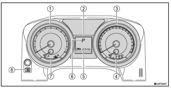 Anzeigen und Instrumente