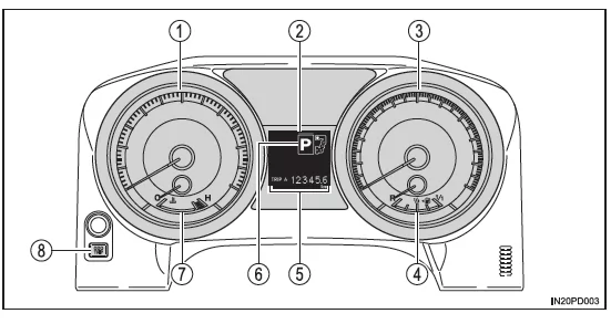 Anzeigen und Instrumente