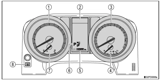 Anzeigen und Instrumente