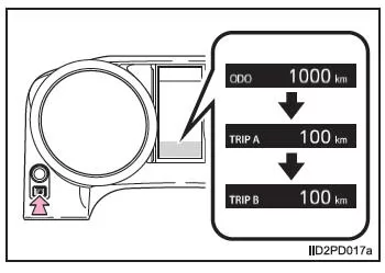 Anzeigen und Instrumente