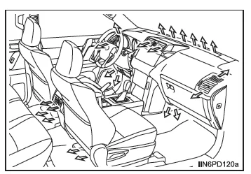 Automatische Hauptklimaanlage