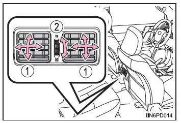 Automatische Hauptklimaanlage