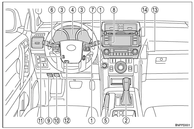 Instrumententafel (Fahrzeuge mit Linkslenkung)