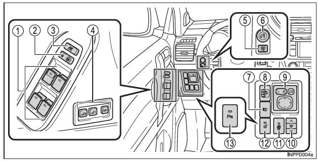 Schalter (Fahrzeuge mit Linkslenkung)