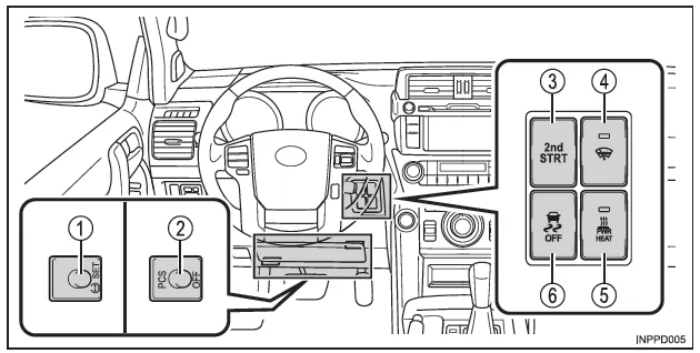 Schalter (Fahrzeuge mit Linkslenkung)