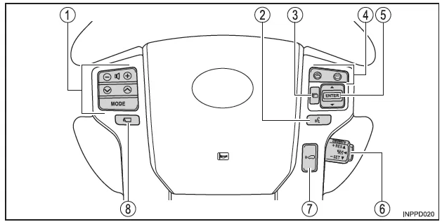 Schalter (Fahrzeuge mit Linkslenkung)