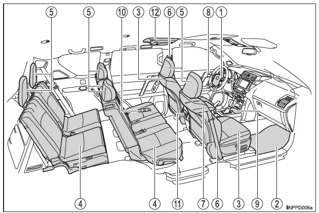 Innen (Fahrzeuge mit Linkslenkung)