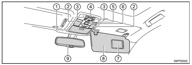 Innen (Fahrzeuge mit Linkslenkung)