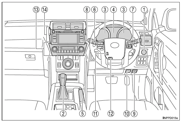 Instrumententafel (Fahrzeuge mit Rechtslenkung)