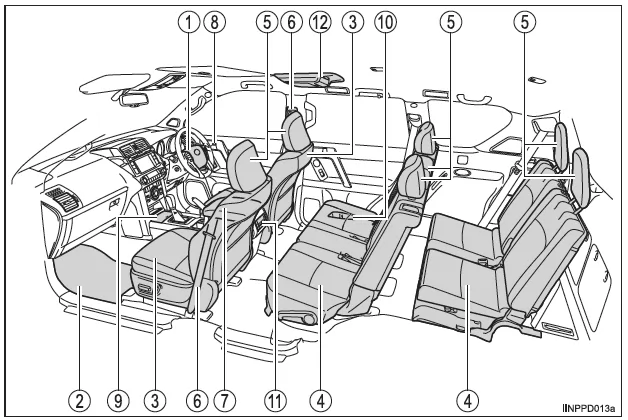 Innen (Fahrzeuge mit Rechtslenkung)