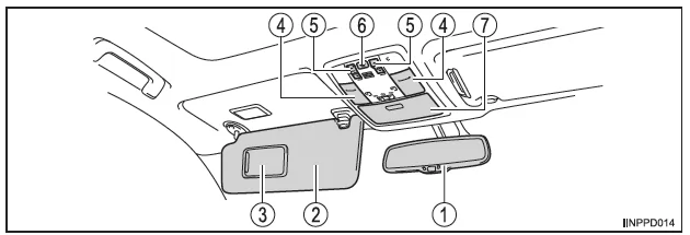 Innen (Fahrzeuge mit Rechtslenkung)