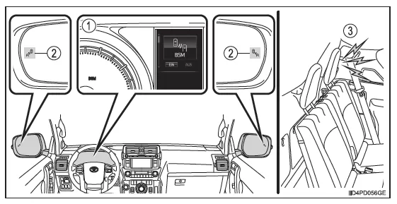 BSM (Spurwechsel-Assistent)