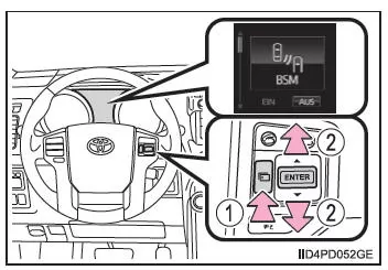 BSM (Spurwechsel-Assistent)