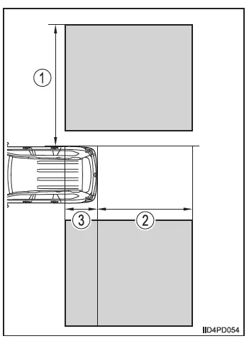 BSM (Spurwechsel-Assistent)