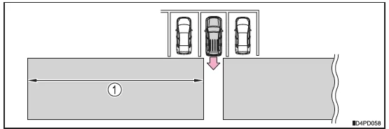 BSM (Spurwechsel-Assistent)