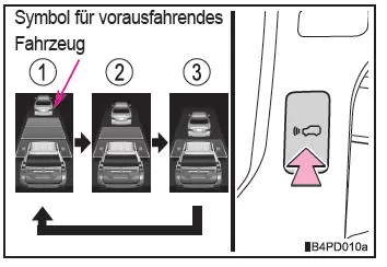 Dynamische Radar-Geschwindigkeitsregelung