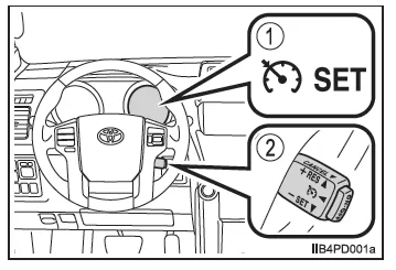Geschwindigkeitsregelung