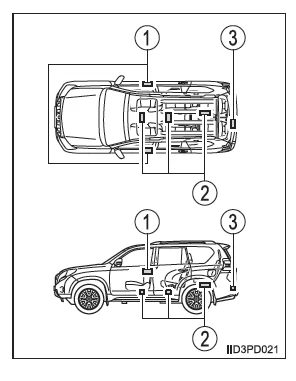 Intelligentes Zugangsund Startsystem