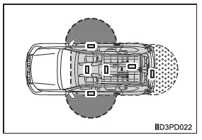 Intelligentes Zugangsund Startsystem