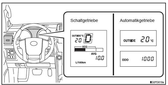 Multi-Informationsdisplay (Typ A)