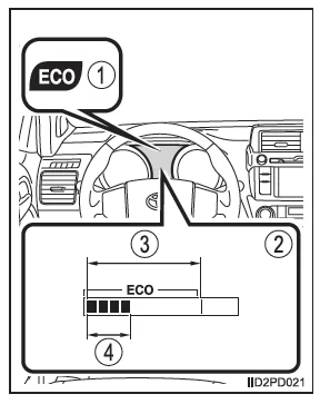 Multi-Informationsdisplay (Typ A)