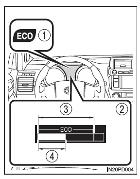 Multi-Informationsdisplay (Typ B)