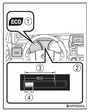 Multi-Informationsdisplay (Typ C)