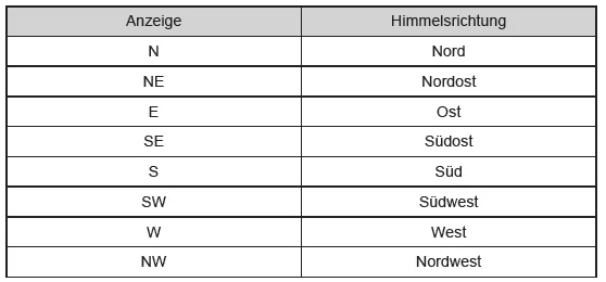 Multi-Informationsdisplay (Typ C)