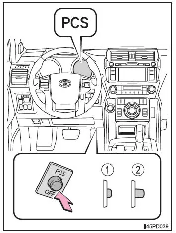 PCS (Pre-Crash-Sicherheitssystem)