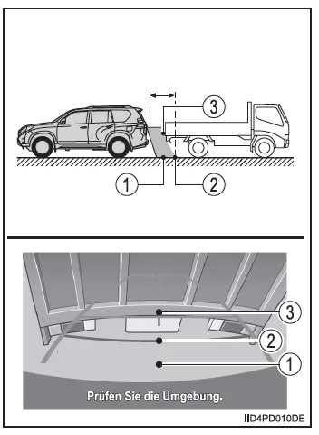 Rückfahrkamerasystem