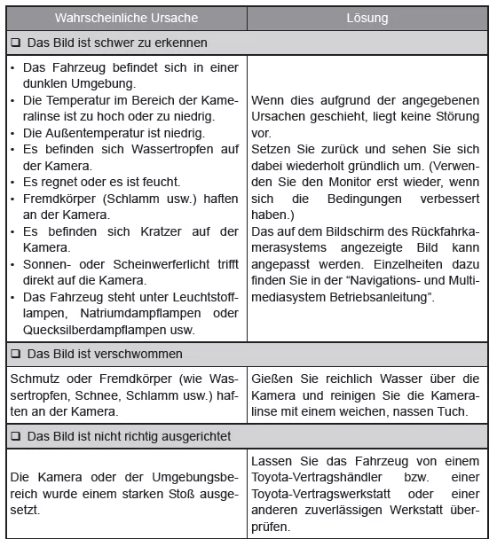 Rückfahrkamerasystem