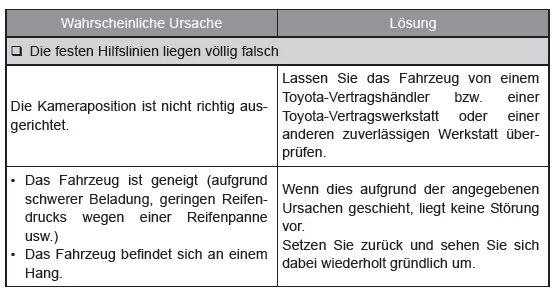 Rückfahrkamerasystem