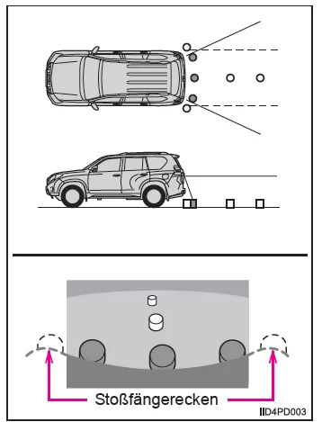 Rückfahrkamerasystem