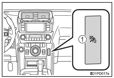 System zum manuellen Ein-/Ausschalten des Beifahrerairbags